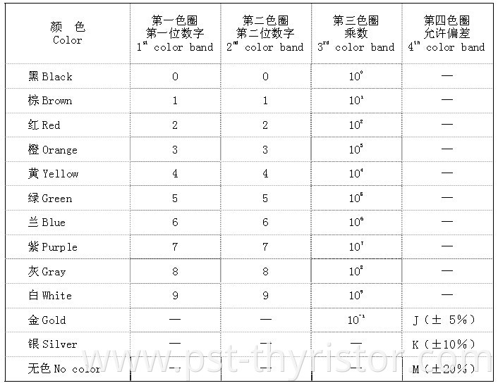 Metal Oxide Film Resistor